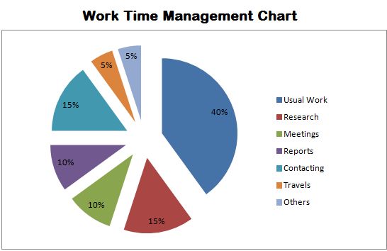 7 Best Personal Development Images On Pinterest Life Coaching Effective Time Management And Time Management Pie Chart Template