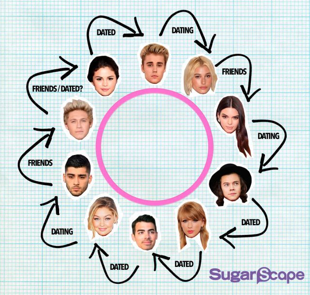 Whos dating who in friends