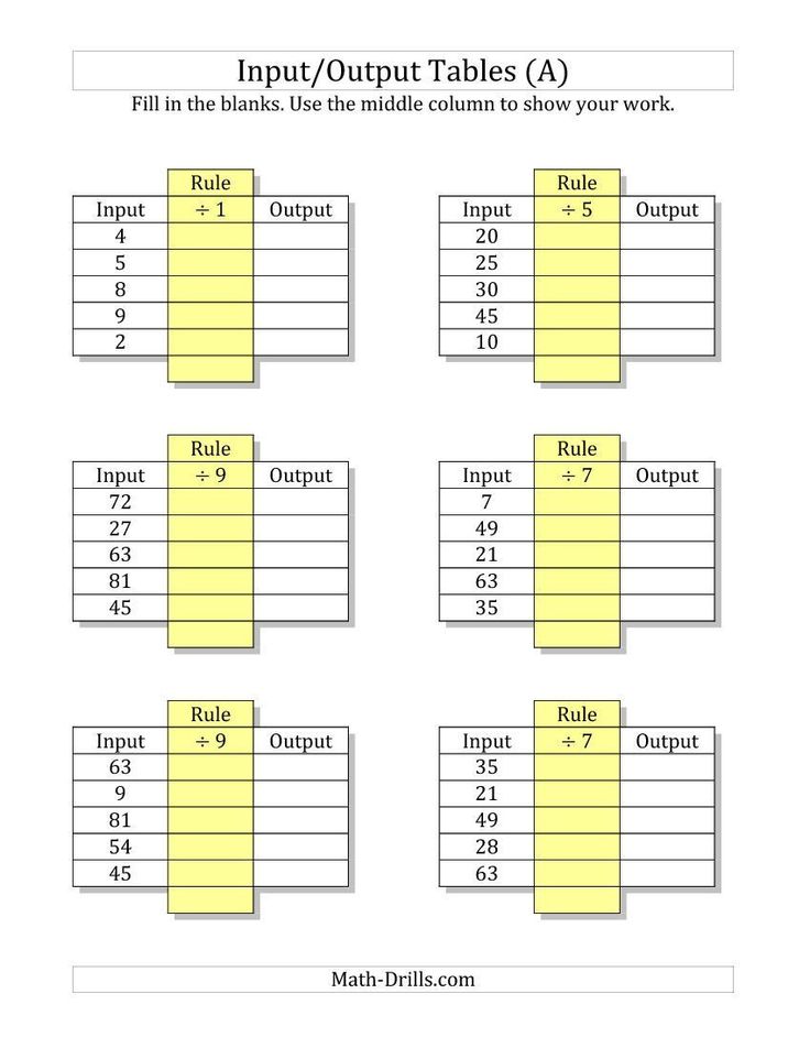 Function tables worksheet pdf