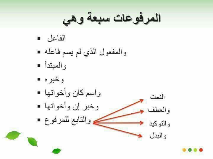المرفوعات السبعة Arabic Language Learning Arabic Learn Arabic Language