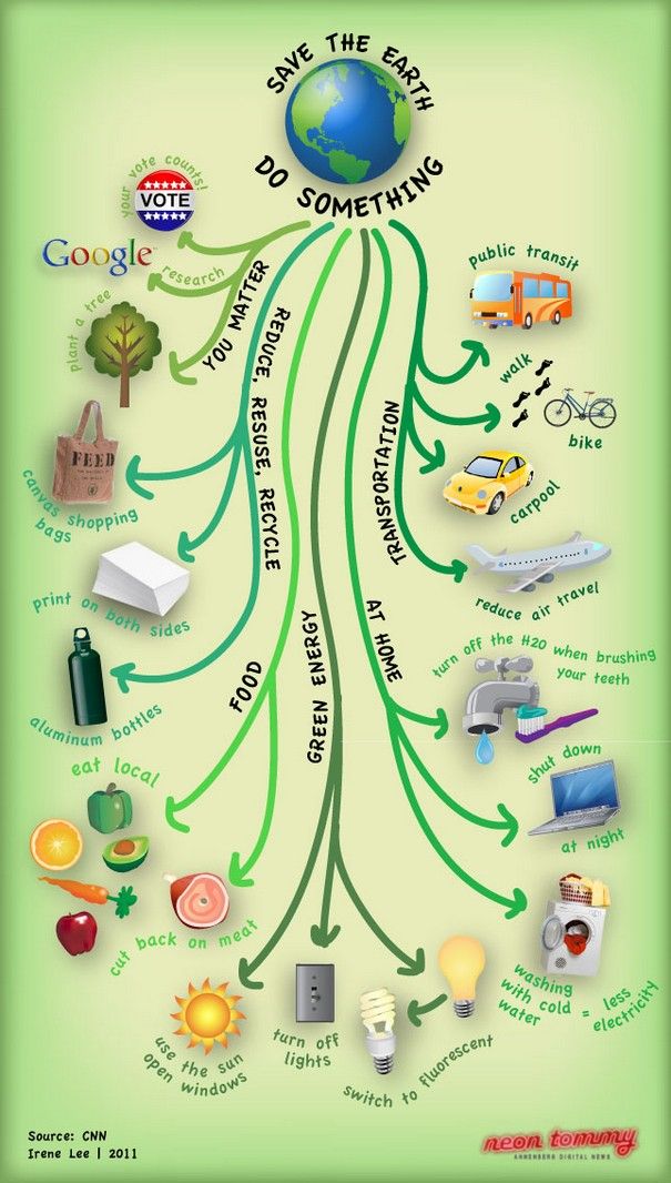what we all can do save mother earth earth day earth environment day chart making