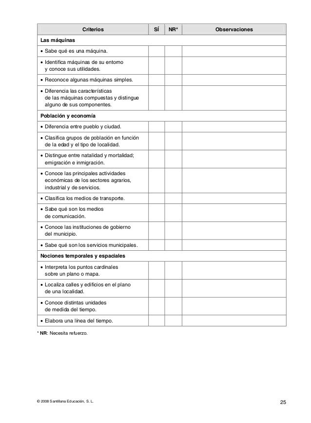 Evaluaciones Conocimiento Del Medio 4º Homeschool Projects Third Grade Homeschool