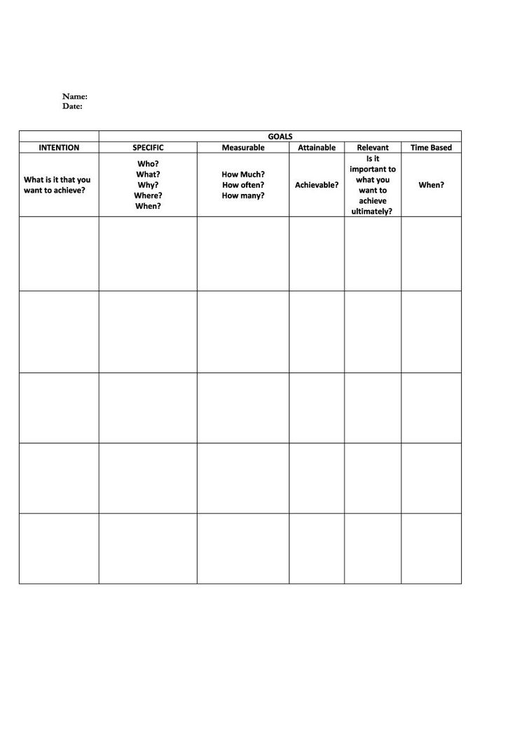 smart goals format