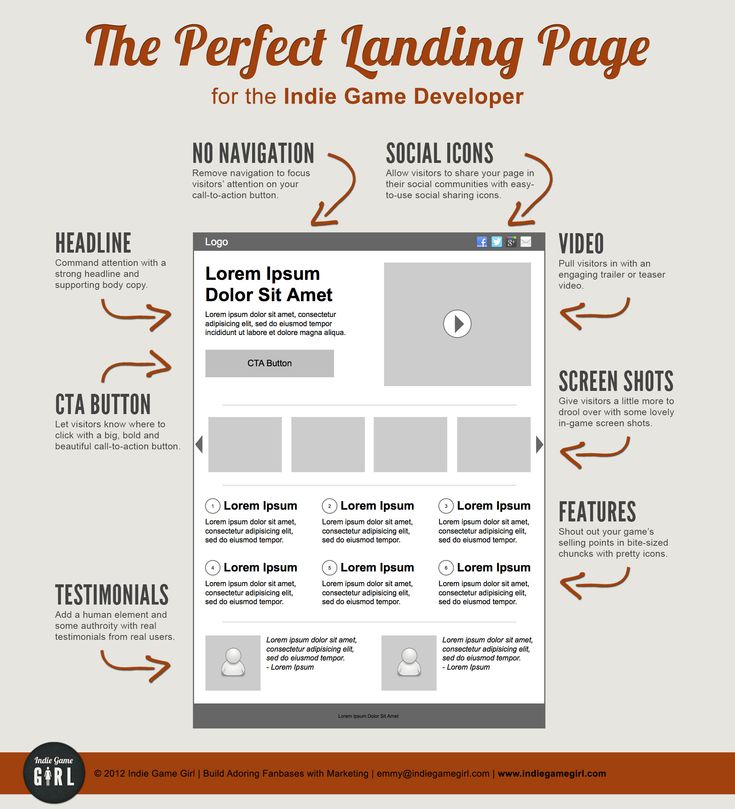11 best Education landing images on Pinterest Website designs - best of convert api blueprint to swagger 11 best Education landing images on Pinterest Website designs - best of convert api blueprint to swagger