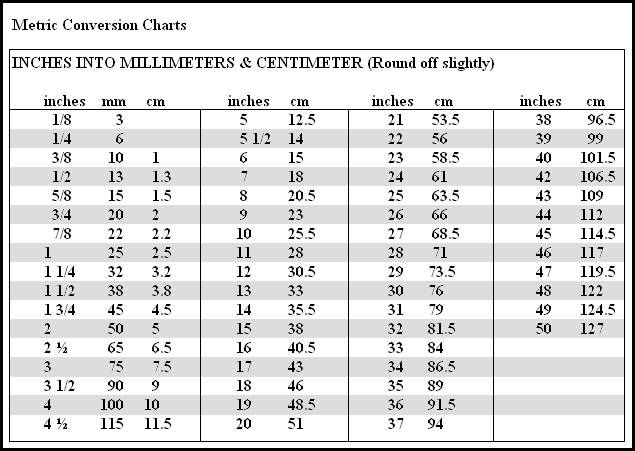 Delsie's Crochet Conversion Charts | Crochet conversion chart, Met...