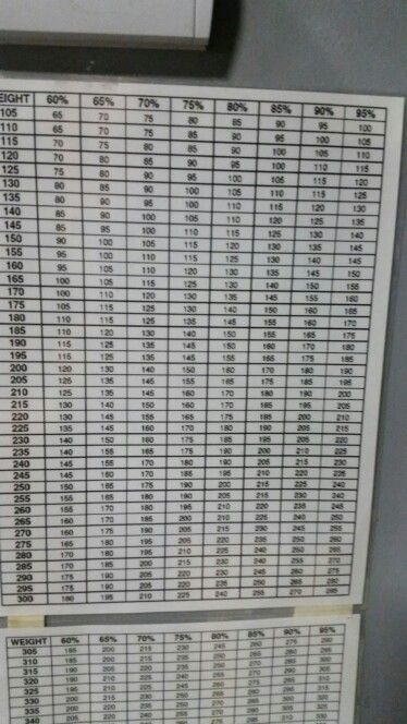 pin on crossfit inspire me weight lifting percentage chart