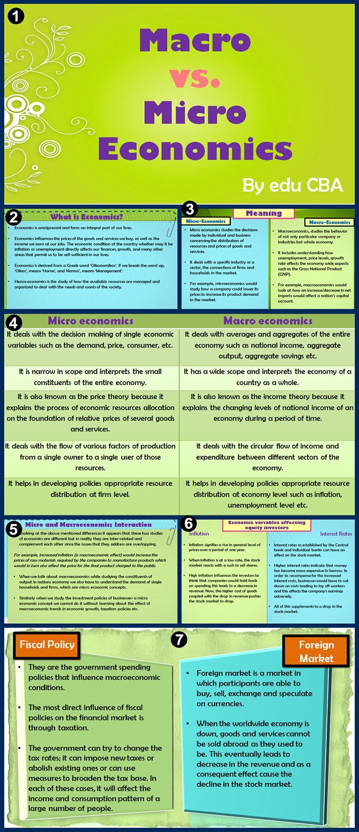 macro micro economics This tutorial (that only has one video) is an overview of what economics is in particular it will tell you the difference between microeconomics (the subject you're in right now) and macroeconomics. macro micro economics This tutorial (that only has one video) is an overview of what economics is in particular it will tell you the difference between microeconomics (the subject you're in right now) and macroeconomics.