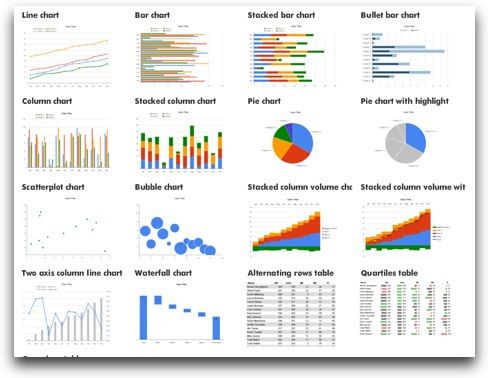 Plantillas De Tablas Y Graficos Para Excel Y Powerpoint Chart Bubble Chart Gantt Chart Templates