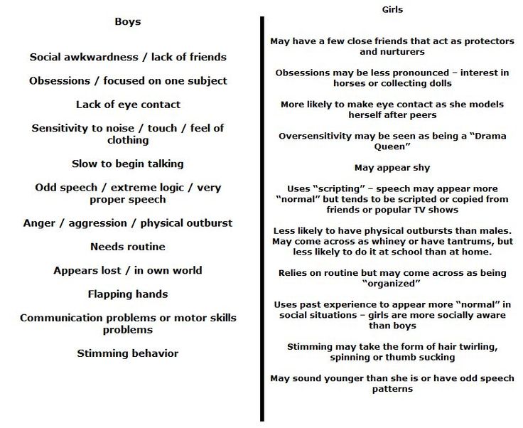 Undiagnosed aspergers in adults symptoms