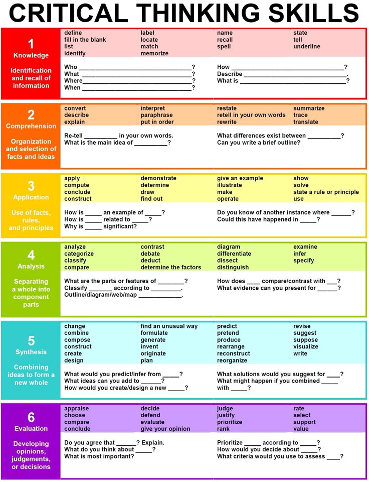 980 best Interesting Infographics images on Pinterest Knowledge - list of skills 980 best Interesting Infographics images on Pinterest Knowledge - list of skills