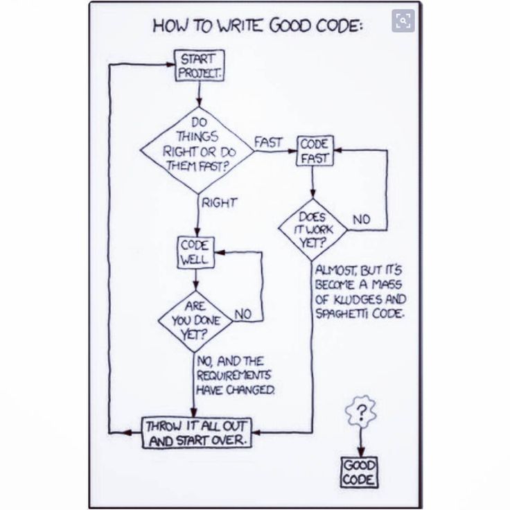 Code Coverage Analysis