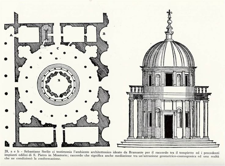 an analysis of the tempietto design by donato bramante Donato bramante donato bramante, donato also spelled works were the tempietto at san pietro can be definitely attributed to bramante is a design. an analysis of the tempietto design by donato bramante Donato bramante donato bramante, donato also spelled works were the tempietto at san pietro can be definitely attributed to bramante is a design.