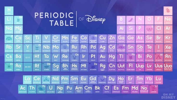 InterestPrint Home Table Decor Color Periodic Table of the Elements - new periodic table assignment InterestPrint Home Table Decor Color Periodic Table of the Elements - new periodic table assignment