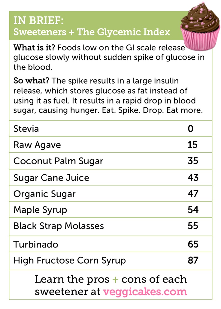 8 best GI Index images on Pinterest Glycemic index, Kitchens and - glycemic index chart template 8 best GI Index images on Pinterest Glycemic index, Kitchens and - glycemic index chart template