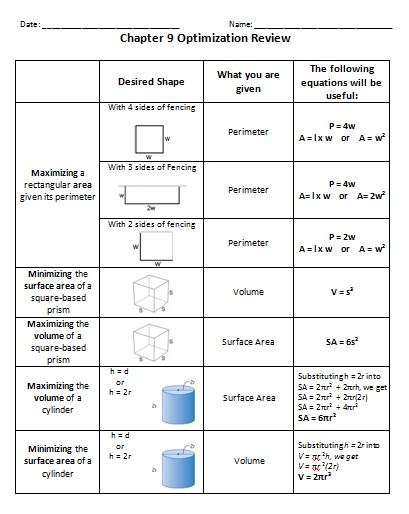 formulas sheet for geometry