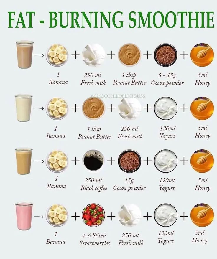 Easy Healthy Smoothies Healthy Drinks Recipes Easy Healthy Snacks cute-cartoon-drawings-easy-doodles-drawings-meaningful-drawings