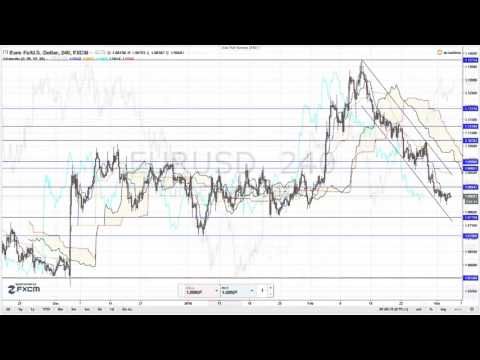 Austieg finden forex youtube