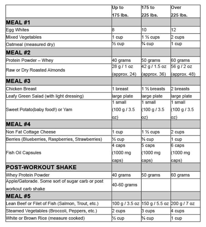 Summer Shred Diet Summer Shred Diet