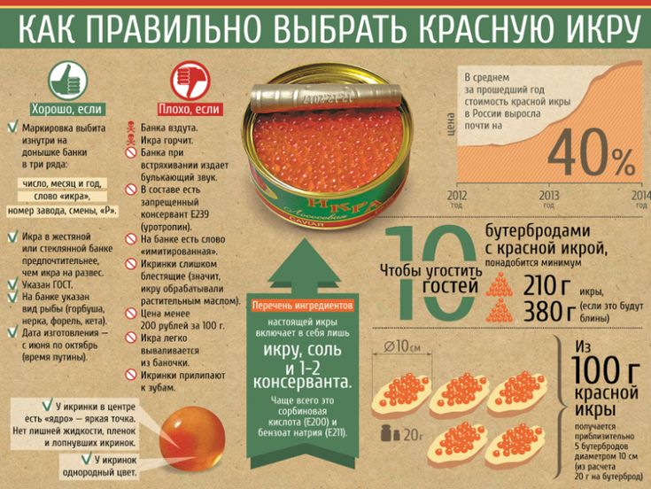 Отзыв про Икра лососевая зернистая "Тунгутун": "Икра лососевая зернистая "Тунгут