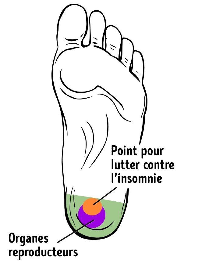 Epingle Sur Bien Etre