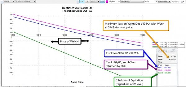 Best stock options newsletter