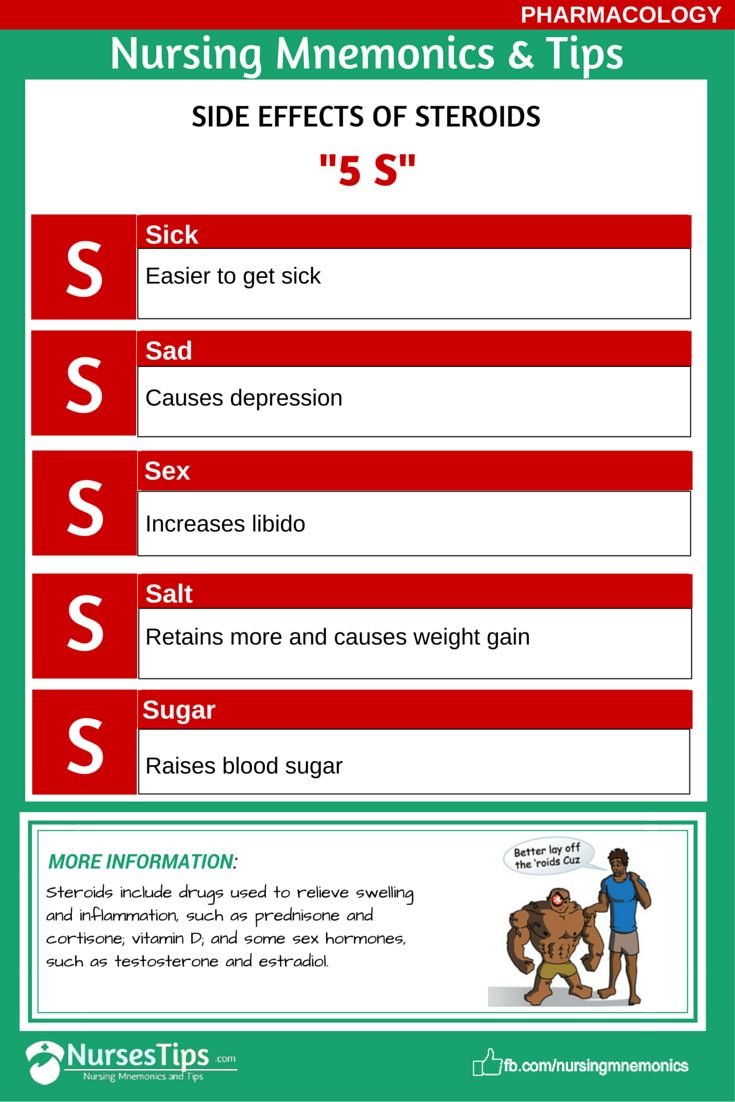 Side Effects Of Captopril Mnemonic