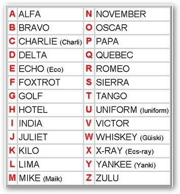 The 25+ best Nato phonetic alphabet ideas on Pinterest Phonetic - military alphabet chart The 25+ best Nato phonetic alphabet ideas on Pinterest Phonetic - military alphabet chart
