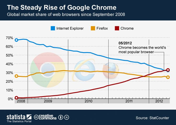 Google chrome market penetration Voyeur with monique alexander