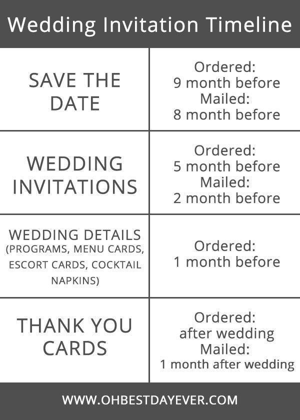 Best 25+ Wedding vendors ideas on Pinterest Wedding advice - food vendor contract Best 25+ Wedding vendors ideas on Pinterest Wedding advice - food vendor contract