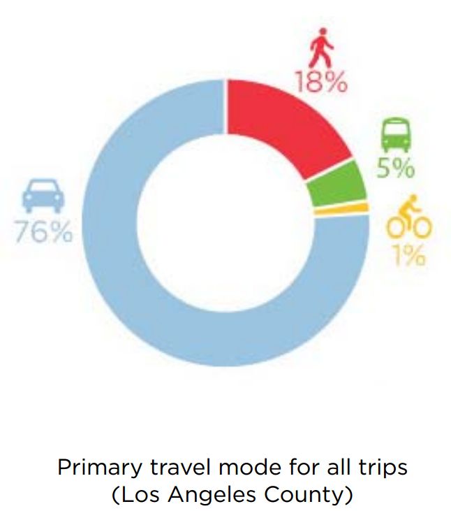 38 best on mobility images on Pinterest Cars, Automobile and Autos - copy blueprint denver land use and transportation plan 38 best on mobility images on Pinterest Cars, Automobile and Autos - copy blueprint denver land use and transportation plan