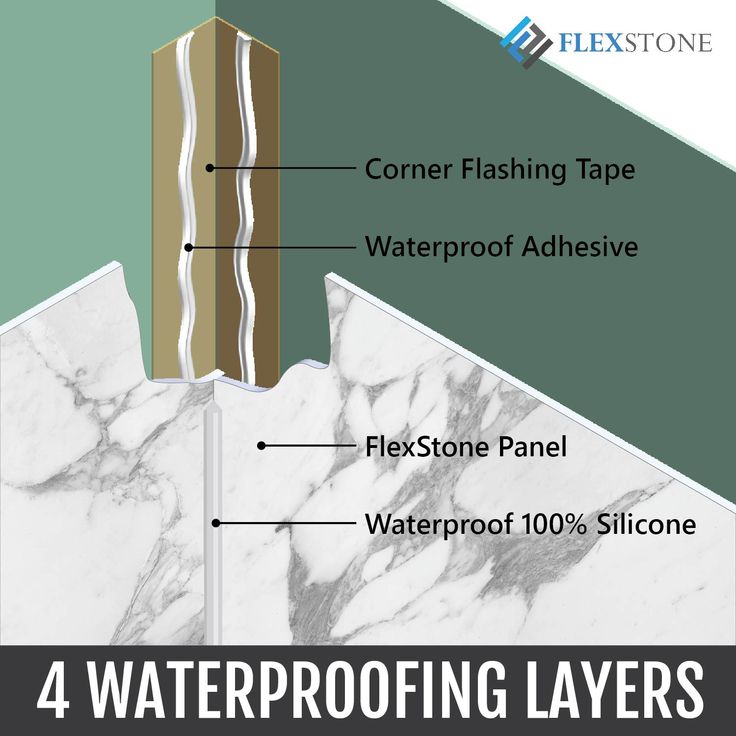 Waterproofing Layers