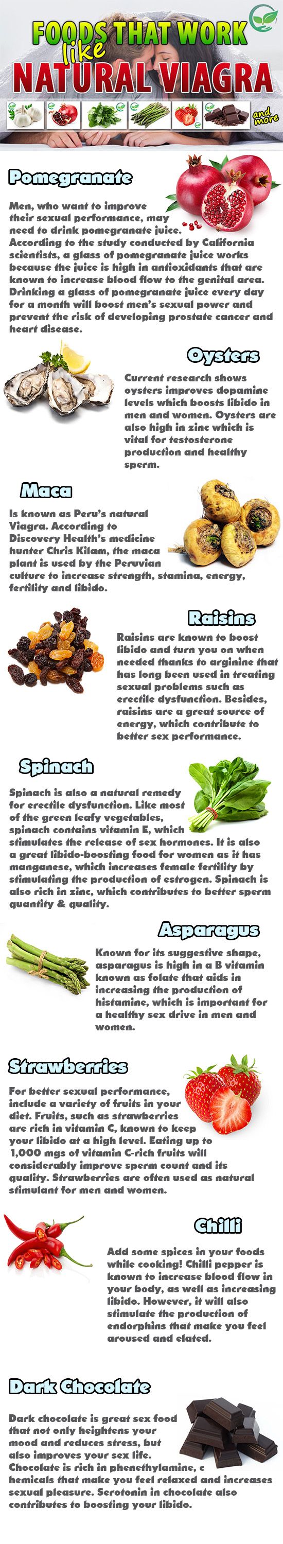 Viagra foods