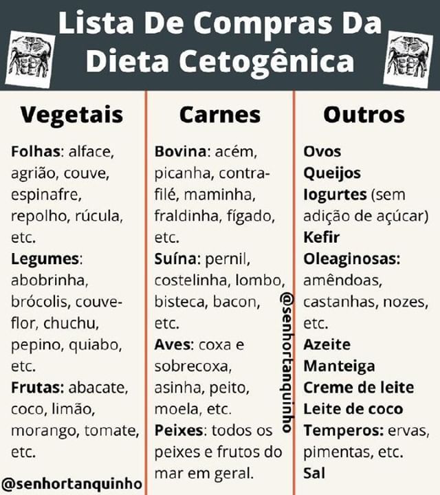 Alimentos consumidos na dieta cetosisgenica Alimentos consumidos na dieta cetosisgenica