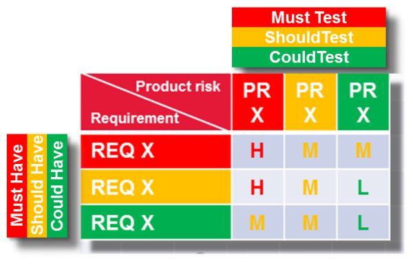 The Resurrection of Product Risk Analysis http\/\/wwwtykans - product risk assessment The Resurrection of Product Risk Analysis http\/\/wwwtykans - product risk assessment