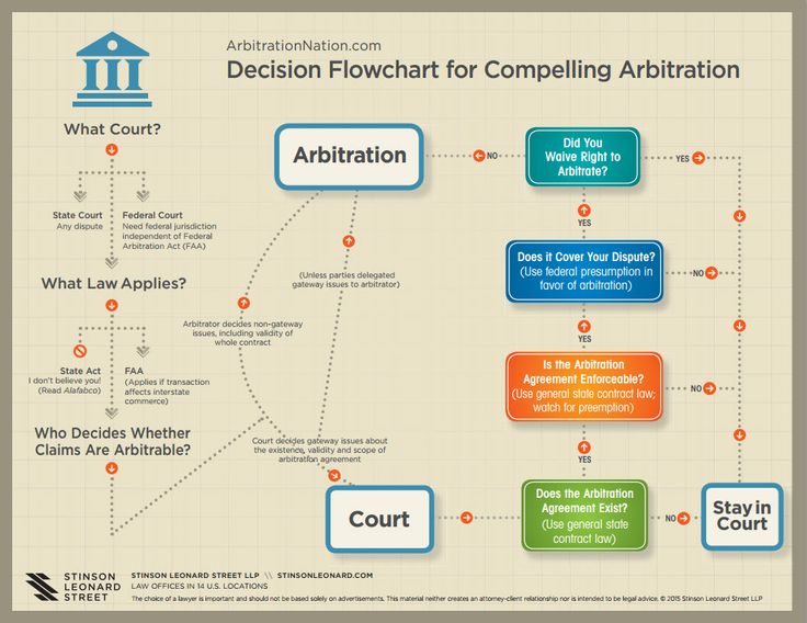 EYu0027s AI Strategy And What It Means For Professional Services Firms - employment arbitration agreement EYu0027s AI Strategy And What It Means For Professional Services Firms - employment arbitration agreement