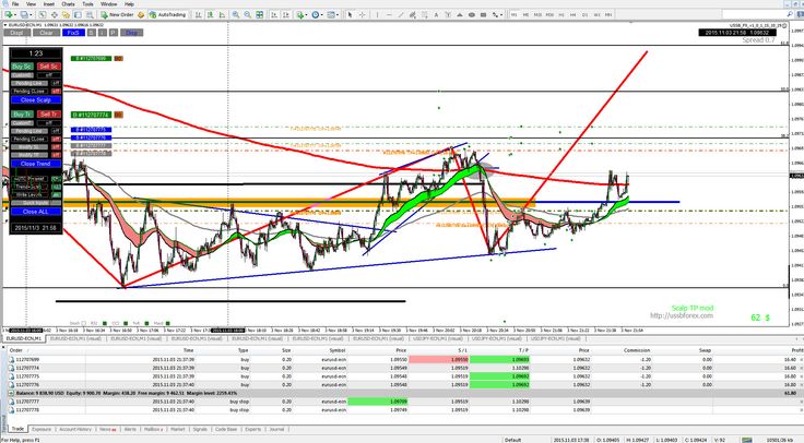 Ussb forex
