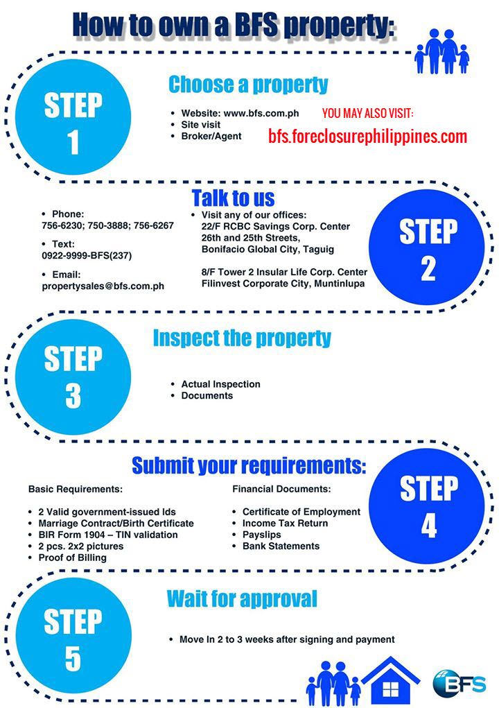 101 best Real Estate Investing images on Pinterest Foreclosed - valid contract essential elements 101 best Real Estate Investing images on Pinterest Foreclosed - valid contract essential elements
