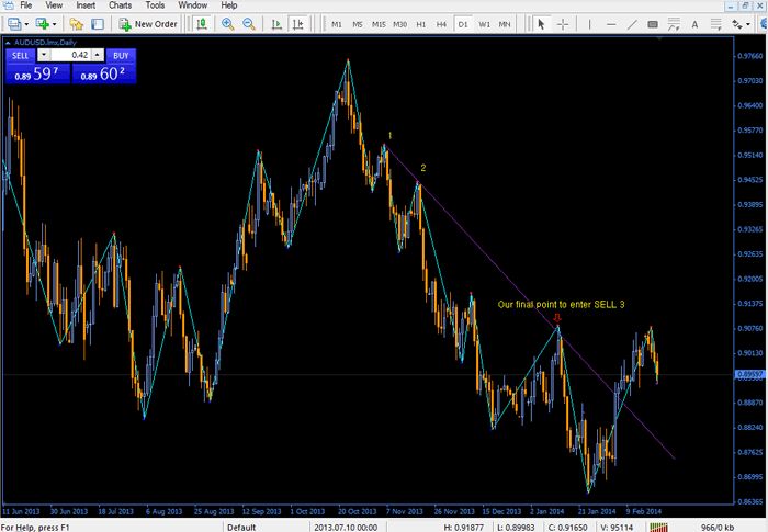 forex strategies systems revealed forex forex trading forex