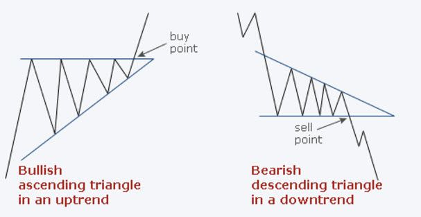 Do pattern day trading rules apply to forex