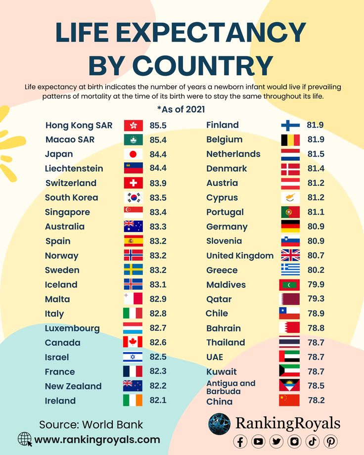 Life Expectancy by Country (as of 2021) Gk Knowledge, Knowledge Quotes