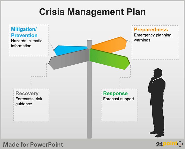 crisis management plan example