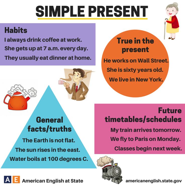 PerfectEnglishGrammarcom Past Simple and Present Perfect