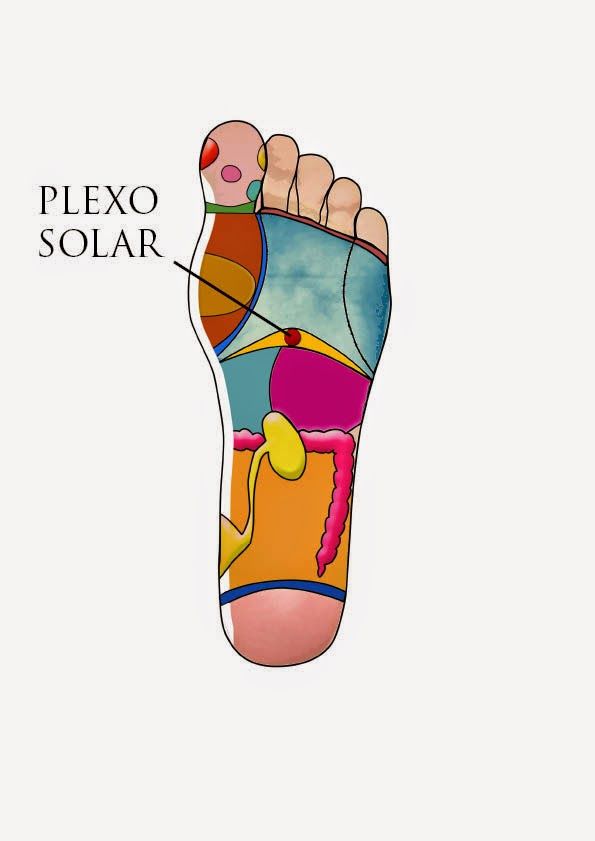 Ubicación Del Plexo Solar En La Planta Del Pie Energia Del Cuerpo Humano Chakra Del Plexo Solar Plexo Solar