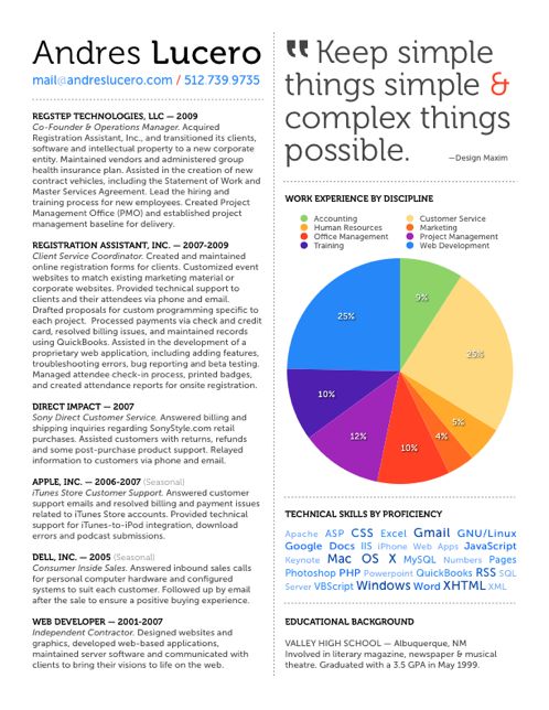 72 best Resume + Portfolio design images on Pinterest Resume - product support specialist sample resume 72 best Resume + Portfolio design images on Pinterest Resume - product support specialist sample resume