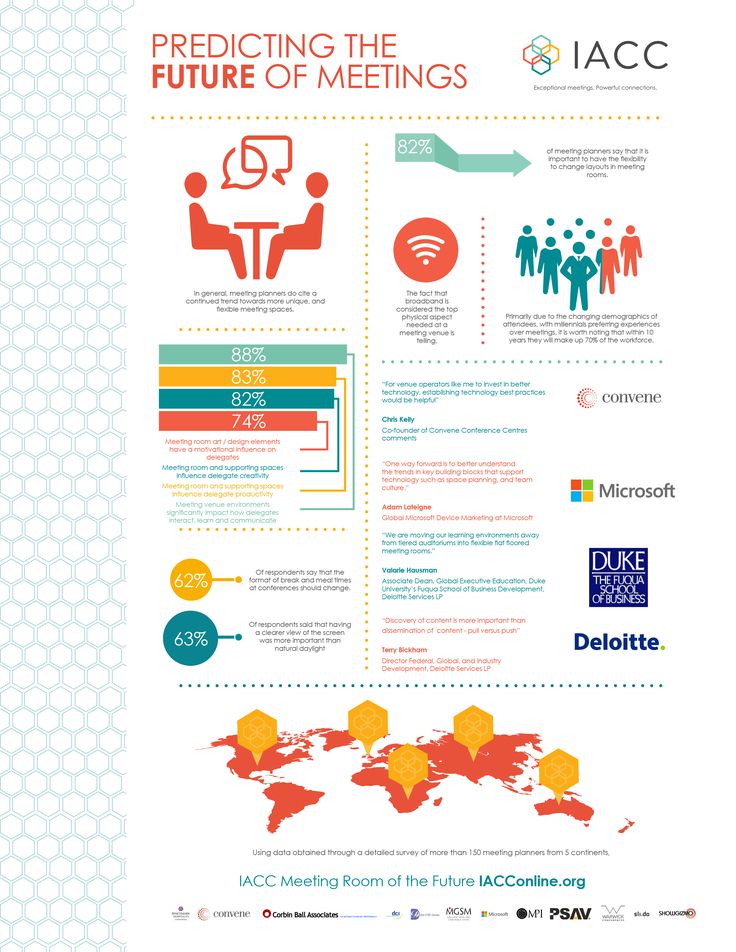 65 best Event Management Infographics images on Pinterest Event - fresh blueprint events pictures 65 best Event Management Infographics images on Pinterest Event - fresh blueprint events pictures
