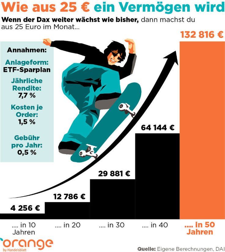 ETF-Sparplan einfach erklärt: Unsere Autorin macht den Selbstversuch und schild...