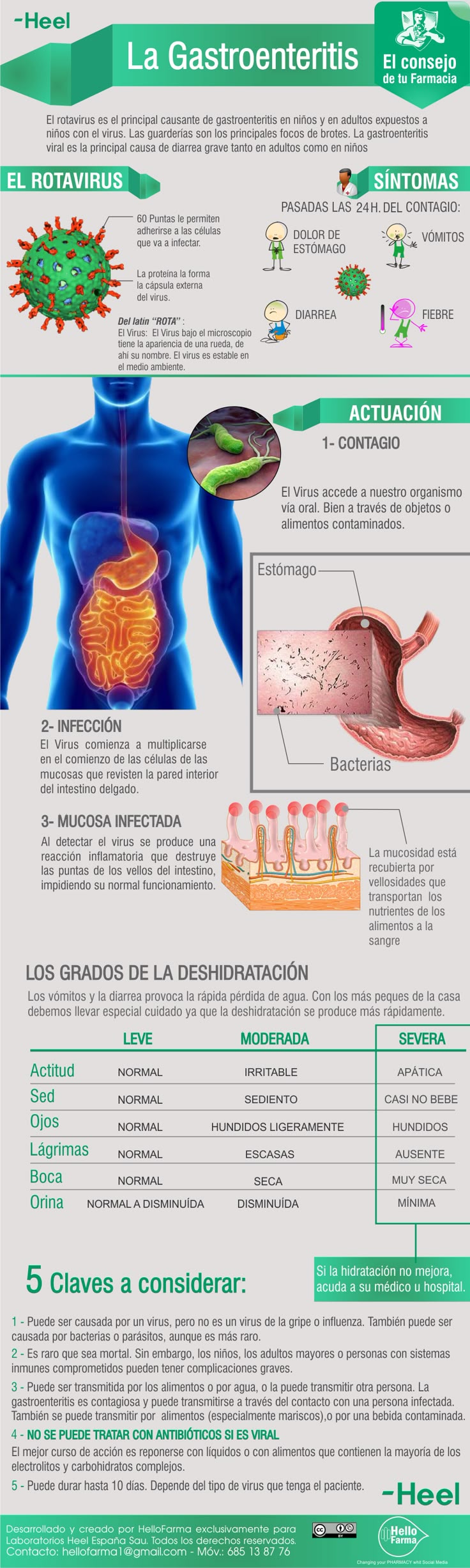 110 best CONSEJOS images on Pinterest | Diabetes, Diabetic 110 best CONSEJOS images on Pinterest | Diabetes, Diabetic