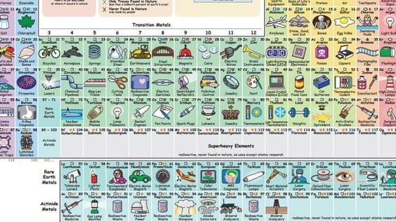 Física y Química MAPA CONCEPTUAL MATERIA Mapas Conceptuales en - best of tabla periodica con sus respectivas valencias Física y Química MAPA CONCEPTUAL MATERIA Mapas Conceptuales en - best of tabla periodica con sus respectivas valencias