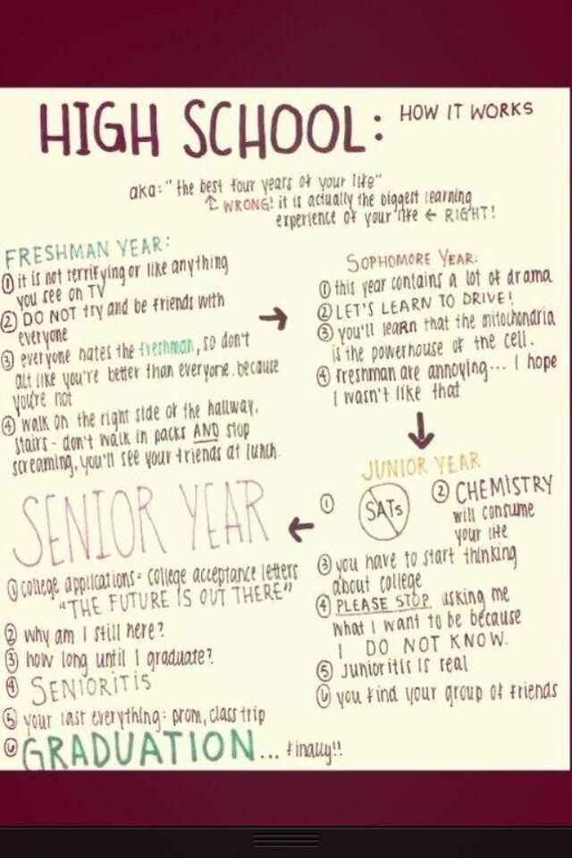 What High School Means To Me High School Experience School High Hey Guys Im Starting My First Day Of High School On Wednesday Im Scared Out Of My Mind Any Advice From People Who Have Gone Through It