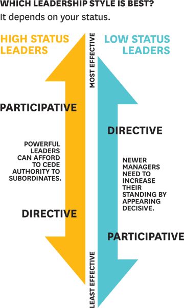 my management style